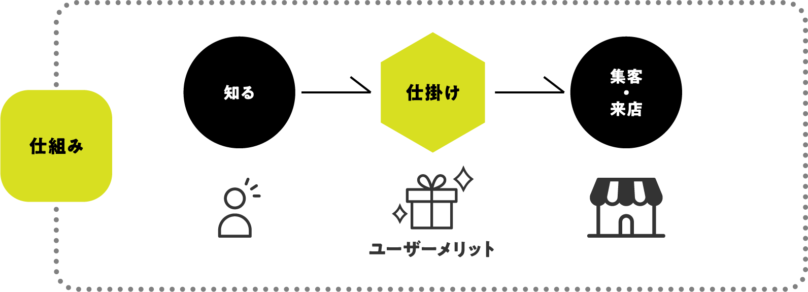 仕組み