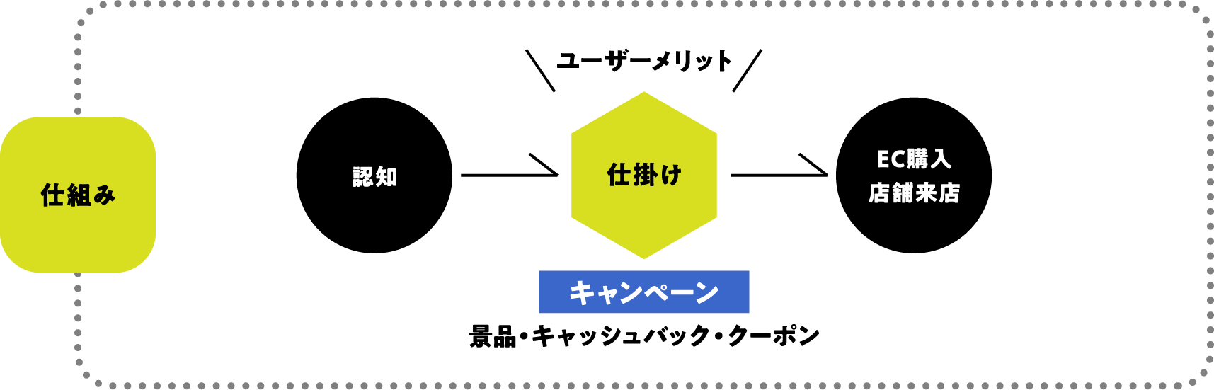 仕組み