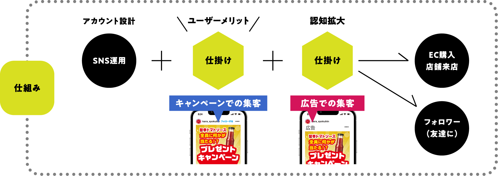 仕組み