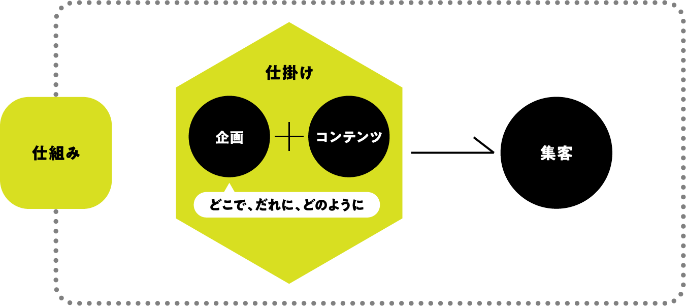 仕組み