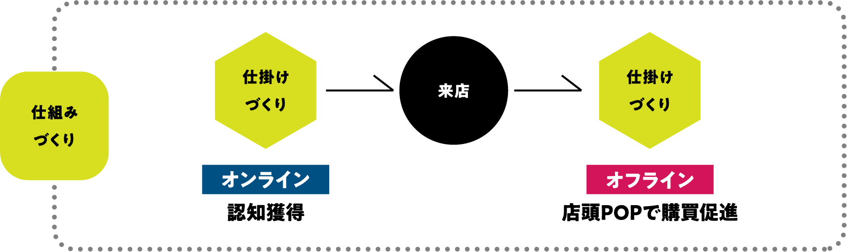 仕組み