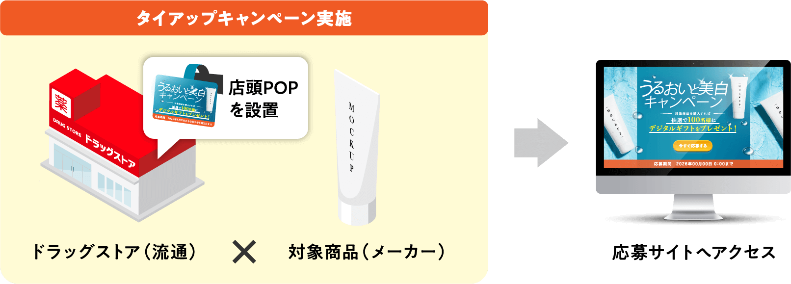 タイアップキャンペーン実施