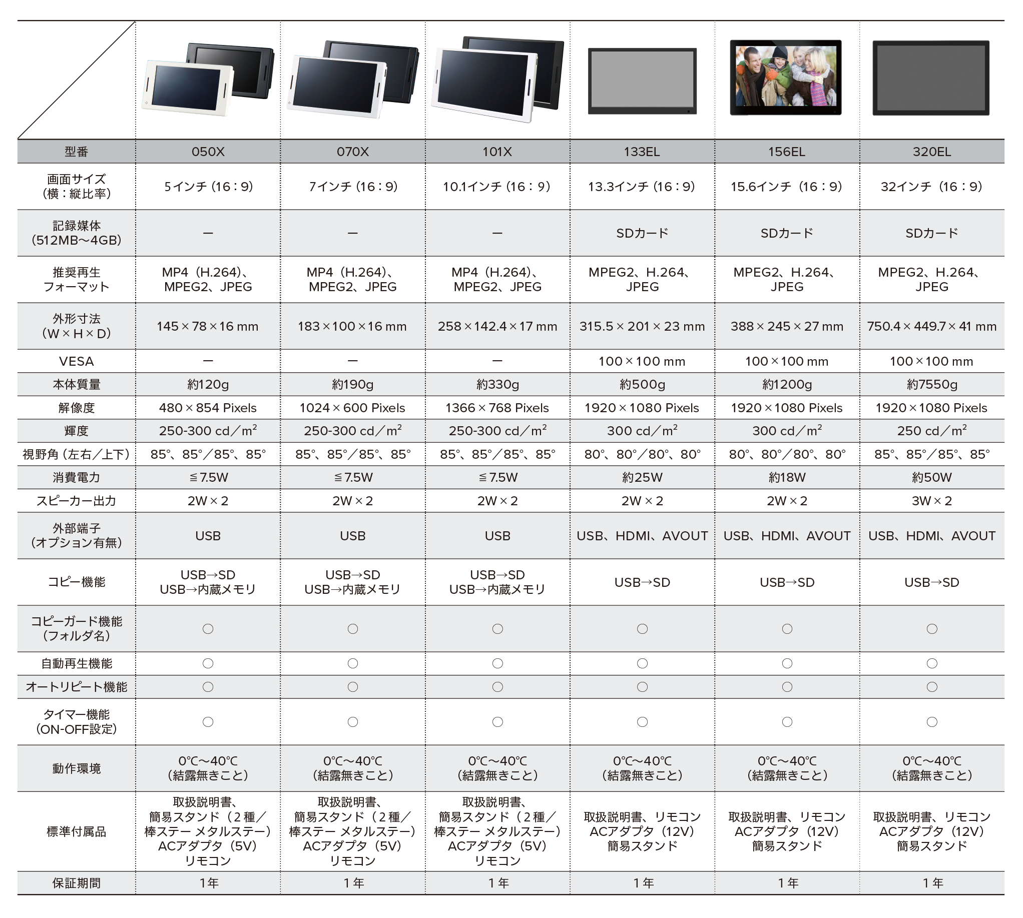 液晶ディスプレイ付メディアプレイヤー