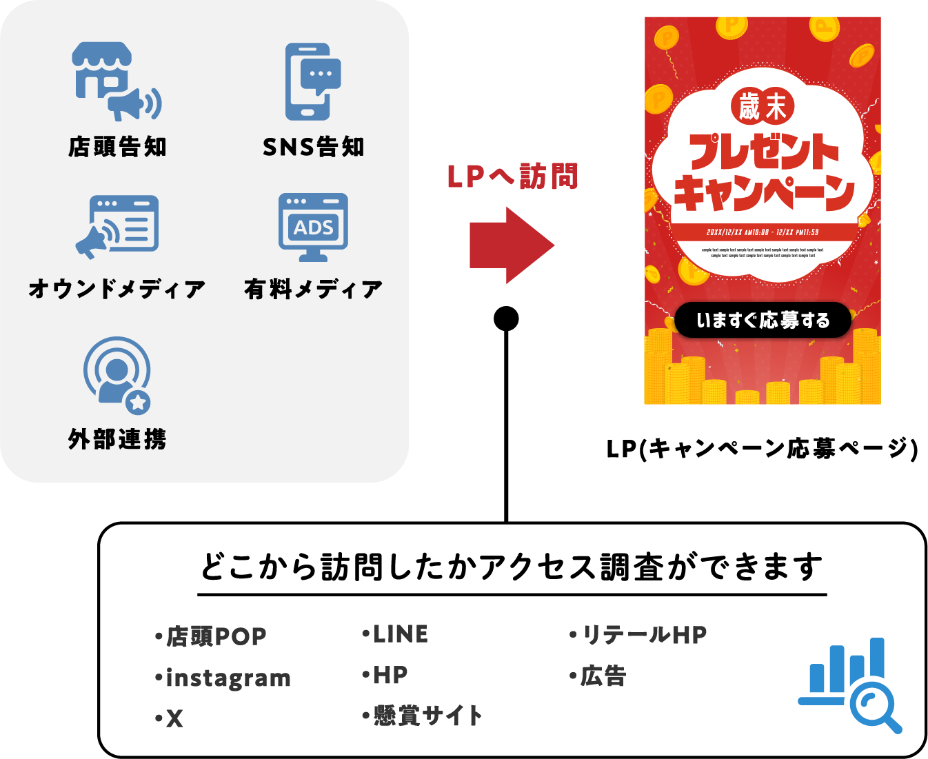 無料でアクセス調査可能！